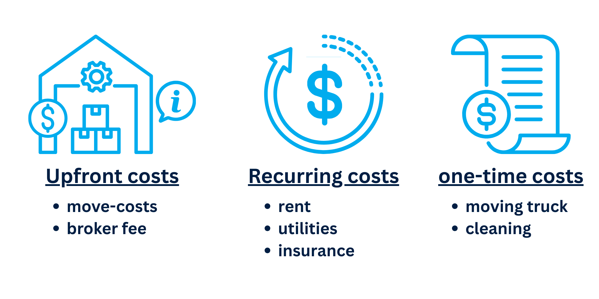 Guide to Boston apartment rental costs, including upfront fees, monthly recurring charges, and one-time incidental expenses for renters.