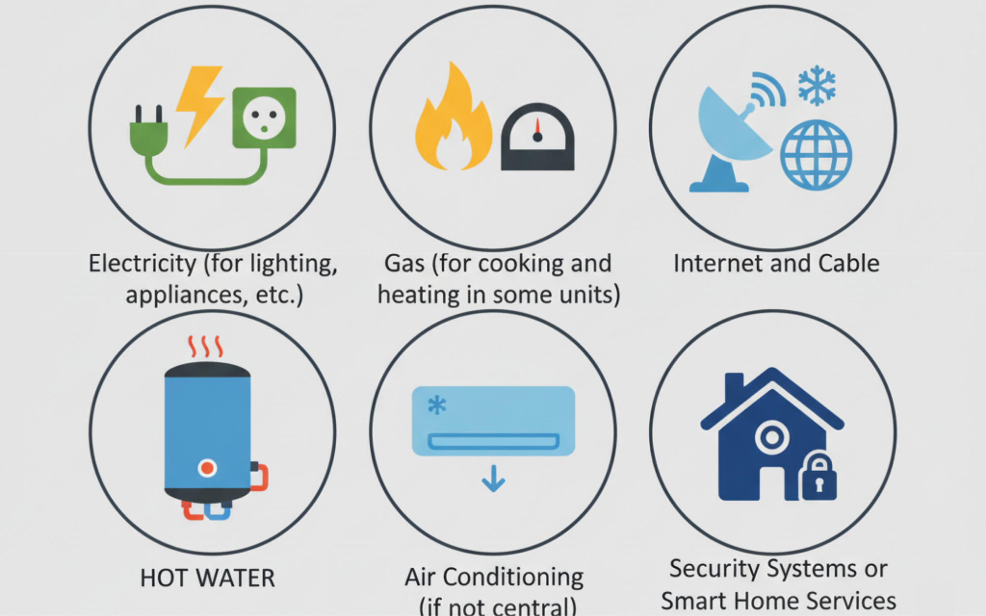 2025 Cambridge apartment rental tip—tenants often pay for electricity, gas, internet, cable, and A/C. Ask which utilities are your responsibility before signing a lease.